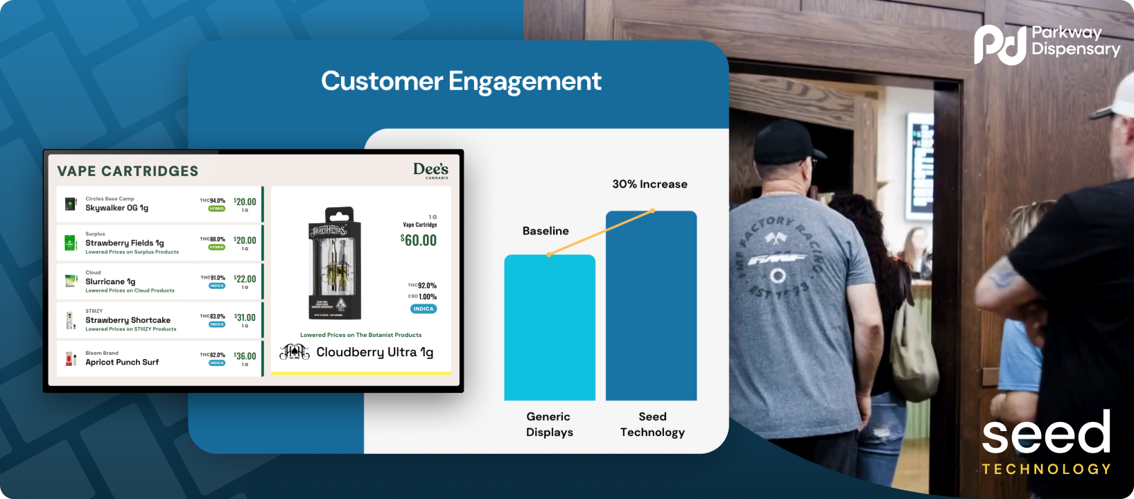 parkway-sequence-customer-engagement (1)
