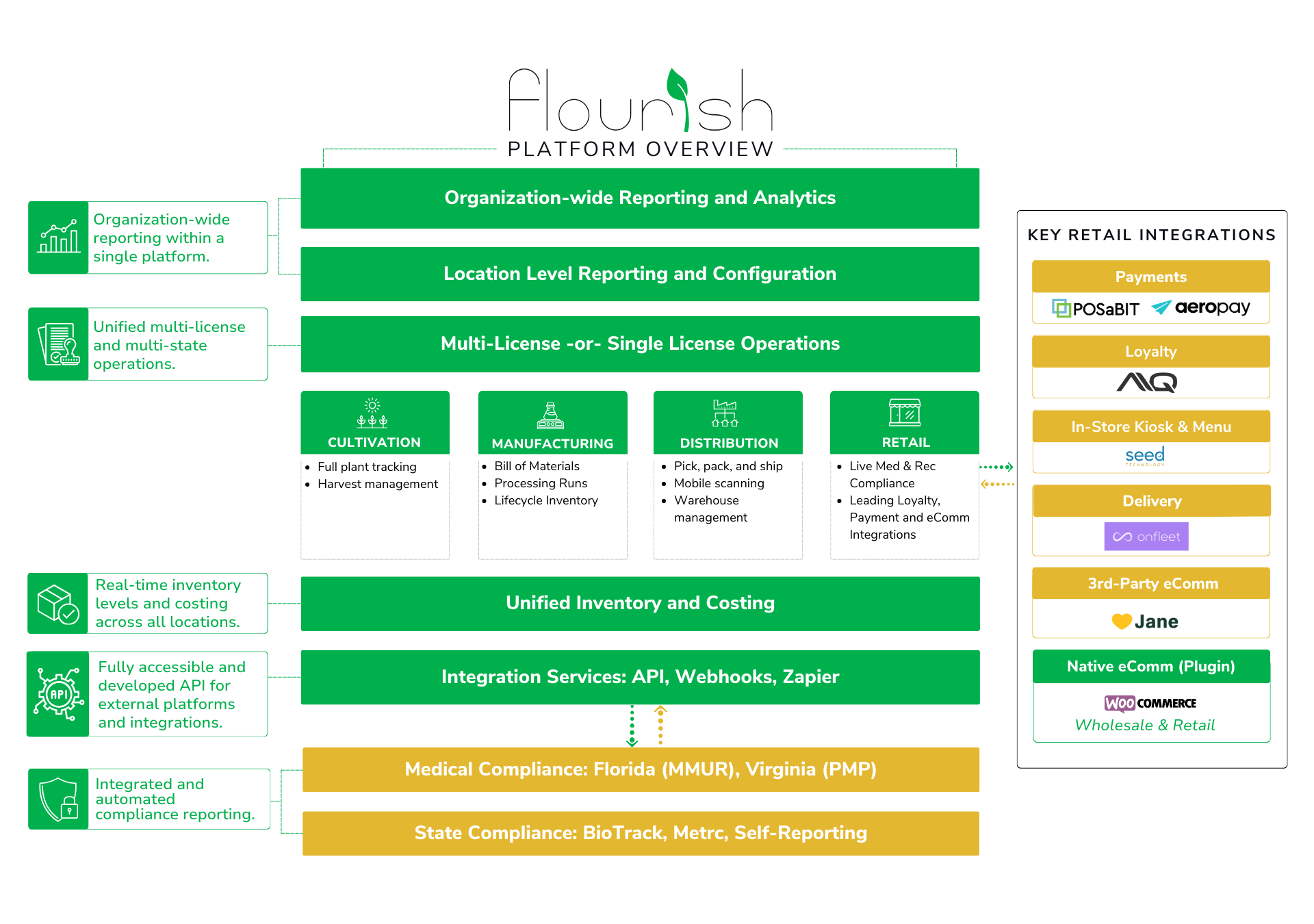 Flourish Platform Overview-1